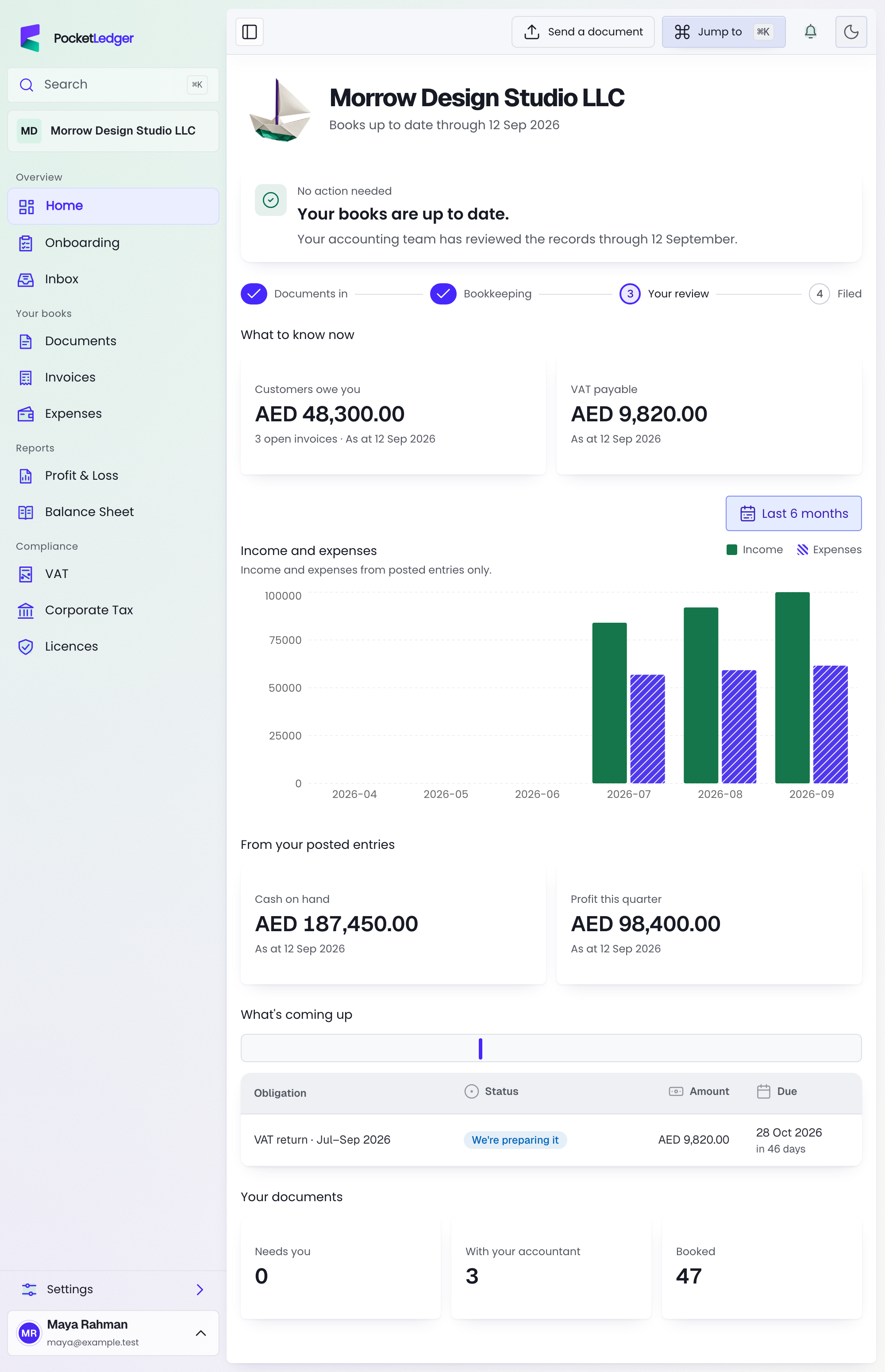 Actual PocketLedger client portal: your business, at a glance, populated with fictional sample records.