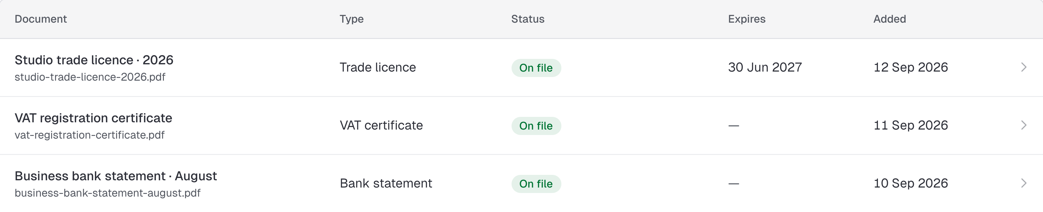 Cropped client portal detail: Three source documents with their file status and dates. Fictional sample records.