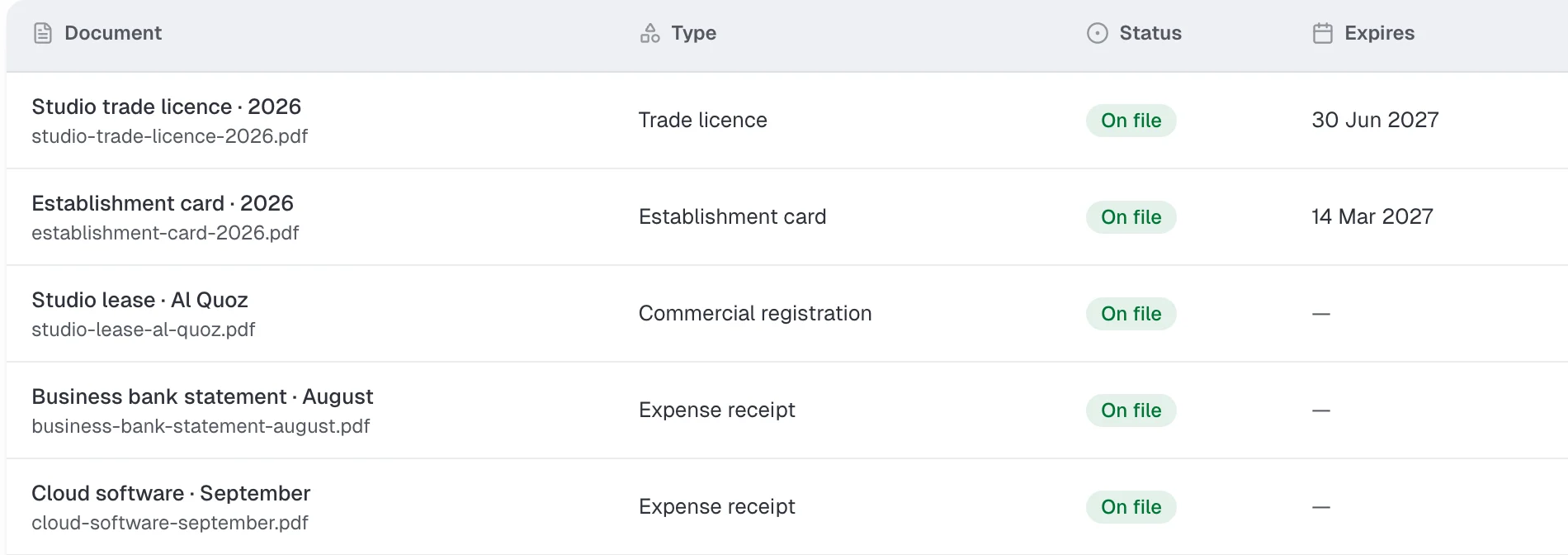 Client portal documents table listing documents by type with status and expiry. Fictional sample records.