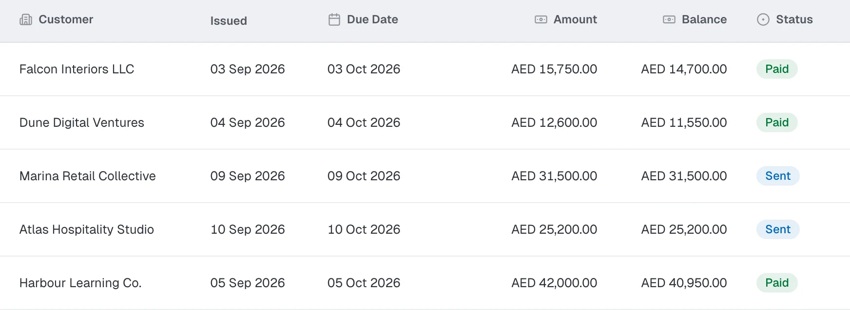 Client portal invoices table with customers, dates, amounts, outstanding balances and status. Fictional sample records.