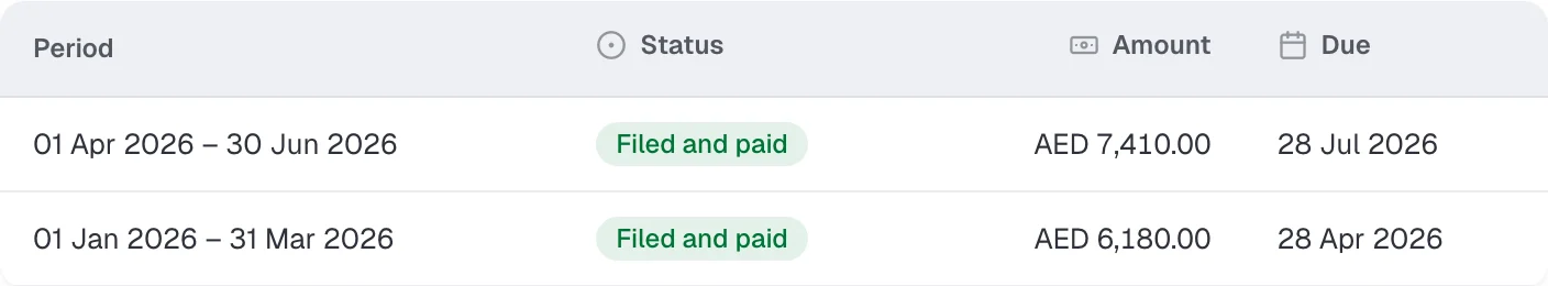 Client portal VAT filing history with filed and paid periods. Fictional sample records.