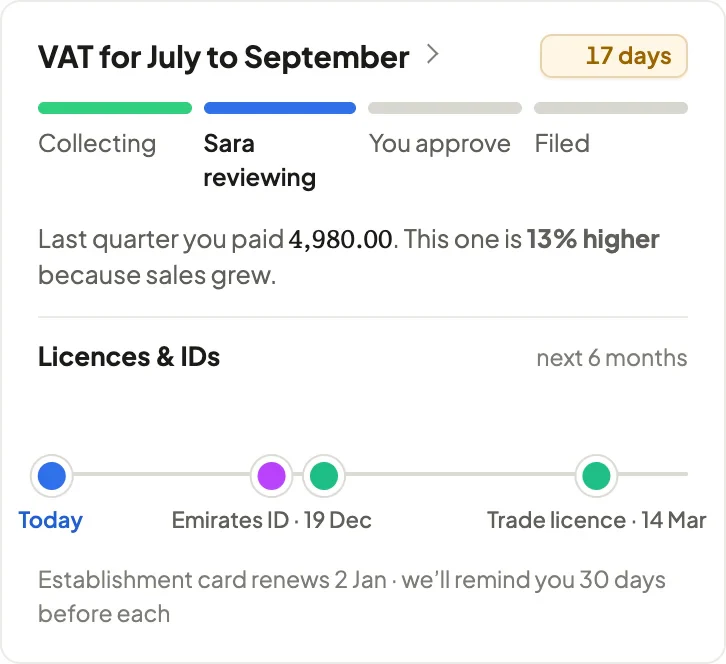 VAT for July to September with licence renewals